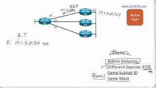 Choosing the Best Route: Administrative Distance