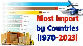 Top 10 Country By Total Imports In The World (1970-2023)