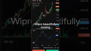 #wipro #wiprostocknews #wiprosharelatestnews #nse #niftyandbankniftyanalysisfortomorrow