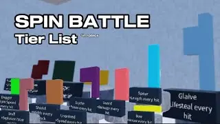 Spin Battle Roblox Tier List