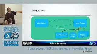 PSHSummit 2022 - Create a Secure RESTful API Gateway for PowerShell Scripts by Justin Sider