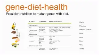 The human genome, nutrition and health