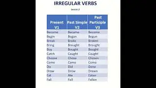 Irregular Verbs | Basic English Grammar | Pronunciation | Verb Tenses | Simple & Past Participle