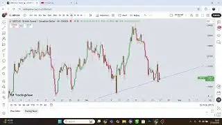 TRADING XAUUSD BTCUSD & CADJPY USING TRENDBREAK