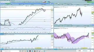 How do i Trade Index ! Trading Course
