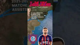 Career And Transfer Jalil&nbsp;El&iacute;as (Syria) #johordarultazim #newells #godoycruz #sanlorenzo #syria