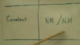 Unit 8 Video 1 Types of Bonding