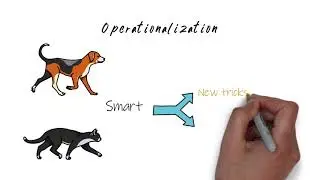 Operationalization (psychology)