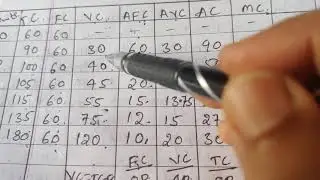 Calculation of Various costs|2019 and 2018 qp 15 Marks| RCU| UNIT-IV