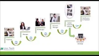 Demo Workflow for Expenses Claim Management