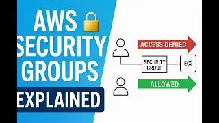 AWS Security Groups Explained | EC2 Virtual Firewall Tutorial (Step by Step Demo)