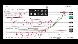 gv films share news today l gv films share price today l gv films share news l gv films share