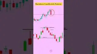 Marubozu candlestick pattern | Candlestick psychology in trading | #stockmarket #trading #viral