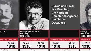 Ukraine. Timeline of leaders of Ukraine. Тимчасова шкала лідерів України. #ukrainepresident