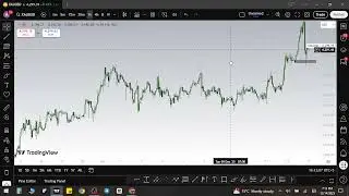 What Are Brokers In Forex - Class 35 - Last Class