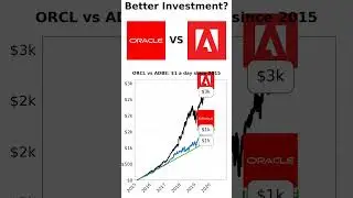 $1/Day in ORCL vs ADBE: Who Wins by 2025? #oracle #adobe #stockmarket #investing