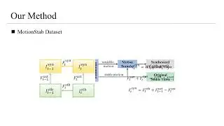 [ICCV2023] Minimum Latency Deep Online Video Stabilization