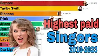 Top 10 highest paid female singers in the world 2023-2010  |  richest female singers 2023-2010