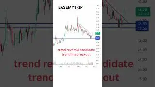 TRENDLINE BREAKOUT. BEST STOCK TO BUY NOW.