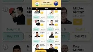IND vs NZ 2nd T20i exchange22 buy/sell picks