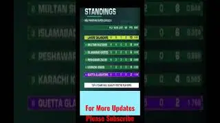 Latest Points Table of HBL PSL #theyorkers #cricket #viral #icc #psl2023 #foryou #psl #pcb #psl8