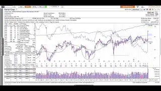 Is Oracle A Buy After The Cerner Acquisition?