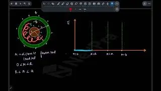 Solid metal sphere with charge q inside spherical shell, variation of electric field with r