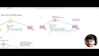 Module 03: Data Contracts & Schema Management - Lesson 09 - Schema Evolution