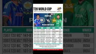 T20I World Cup, India Vs Pakistan Head to Head Records !