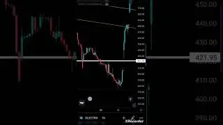#olectra #news #trading #green #shorts #trending #stock 💰💸
