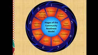 Community Planning and Preparedness