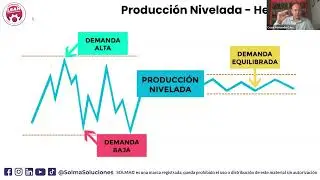 🎥 Producci&oacute;n Nivelada - Heijunka: La clave para el flujo eficiente en Lean Manufacturing