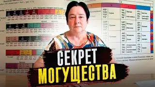 Генетический язык ТЕЛА  | 05.02.10 | Валентина Миронова
