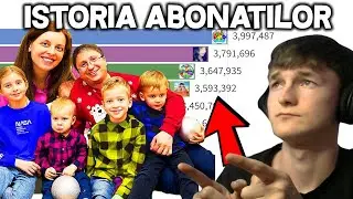 *EVOLUTIA* Familiei MELIMI | Istoria Abonatilor 😮