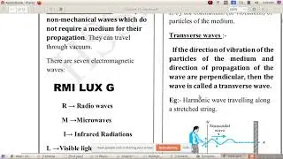 Plus one Physics waves