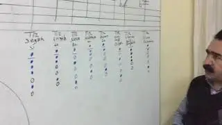 Ney içerisindeki tiz sesler, notaların şemaları ile yerleri