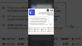 Global changes 2024-25.#ceo #asiamarket #amazon #usamarket #usa #asia #globalchange #nifty #share