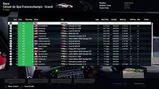 Project motor Racing | ranked
