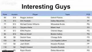 2015-2016 Fantasy Basketball Rankings (Early)