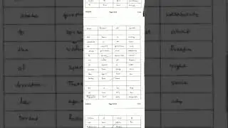 ssc chsl 2019 tier 2 descriptive copy/ 73 marks/ssc chsl 2020 teir 2 descriptive copy /