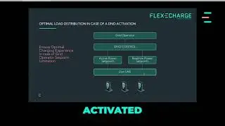 How Grid Control Shapes EV Charging Hub Operations | Masterclass