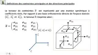 CONTRAINTES PRINCIPALES : Cours et exemples d'application