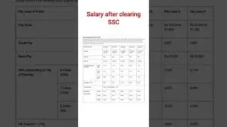 SSC CGL Salary 2025 💰 | Post & City Wise Salary After Clearing SSC Exam #ssc #ssccgl #salary #job