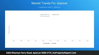 5365 Wiseman Ferry Road, Spencer NSW 2775 | AuPropertyReport.Com