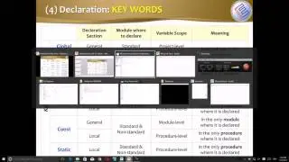 User Define Function,If Function,Excel Tutorial,Excel VBA Code Part41 HD