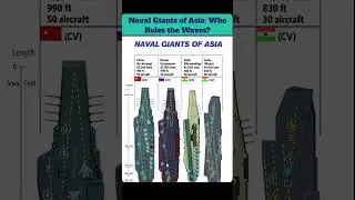 Asia's Aircraft Carrier Giants Compared: China vs Russia vs India | 2025 #short
