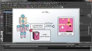 Introduction to the Python FBX SDK - Part 2: Searching for Texture Usage in the Scene Hierarchy
