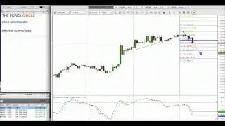 123 Pattern  Yen Crosses