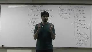 Last minute advice for caf 08 audit and assurance students by Sir Ibrahim