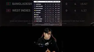 NEW WTC POINTS TABLE 🤕 #wtc #cricket #shorts #testcricket #wtcfinal #indiancricket